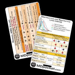Rapid ID - ABG & Obstructive/Restrictive Lung Disease