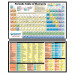 Chemistry Adhesive Reference Label